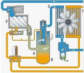 說一說空氣壓縮機工作原理